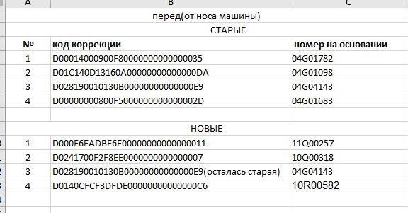 где на форсунке написан код для прописки. картинка где на форсунке написан код для прописки. где на форсунке написан код для прописки фото. где на форсунке написан код для прописки видео. где на форсунке написан код для прописки смотреть картинку онлайн. смотреть картинку где на форсунке написан код для прописки.