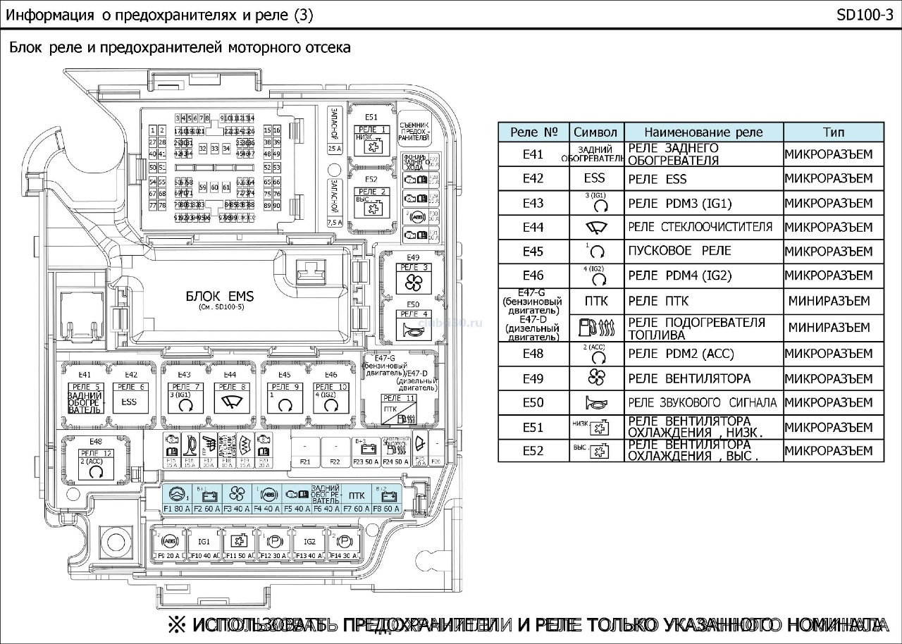 Схема предохранителей хендай i30
