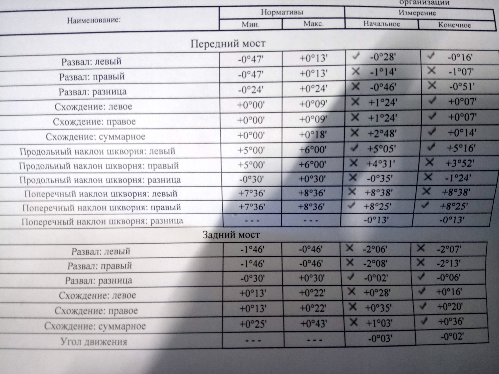 24 развал