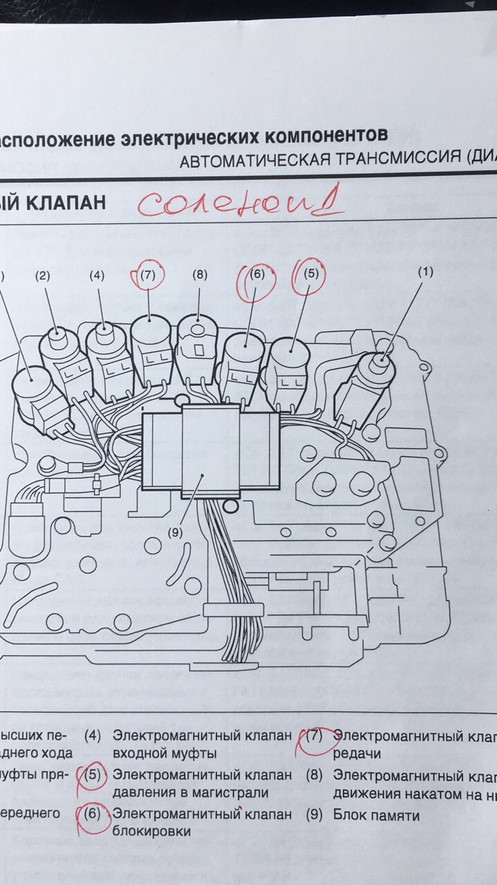 А246е акпп схема