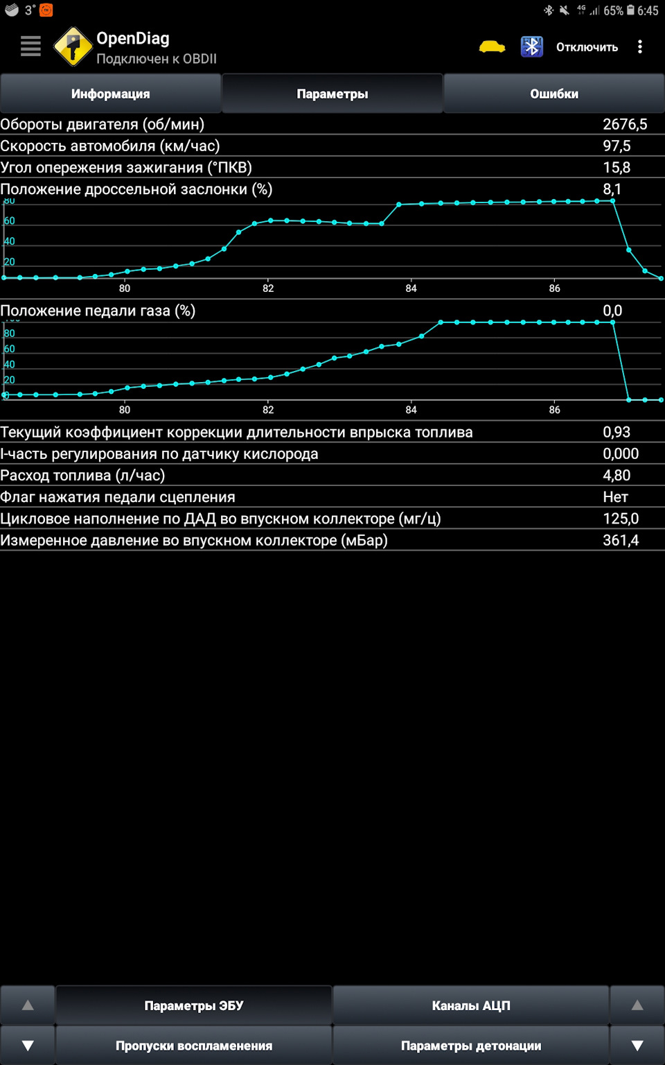 Фото в бортжурнале Lada XRAY