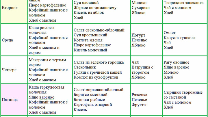 Стол номер 5 для детей 10 лет