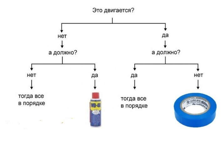 Изолента и вд 40 схема