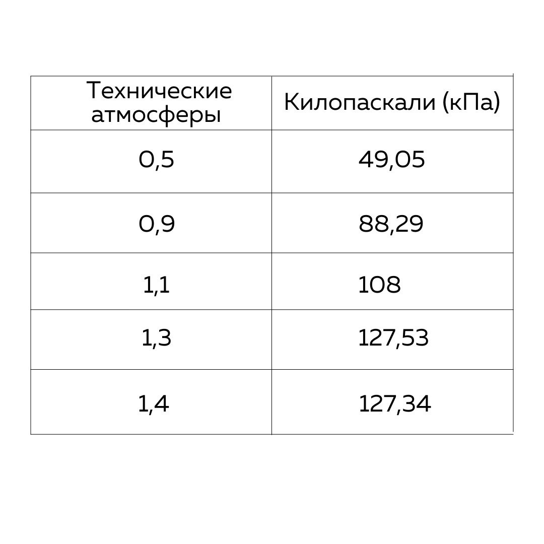 Килопаскали.