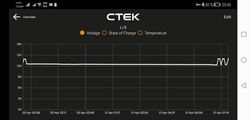 Боевое испытание автономки и xlifter. — Land Rover Discovery III, 4,4 л ...