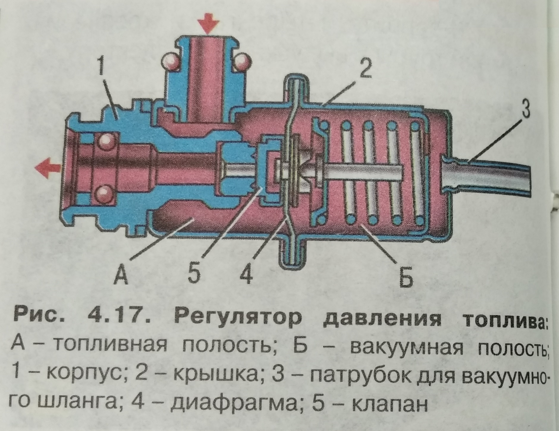 Двигатель не держит давление. Не держит регулятор давления топлива. Регулятор давления топлива 3110 с рампой 2001 года. Нет давления в рампе ВАЗ 2107 инжектор причины. Регулятор давления топлива мотора м52ту схема подключения.