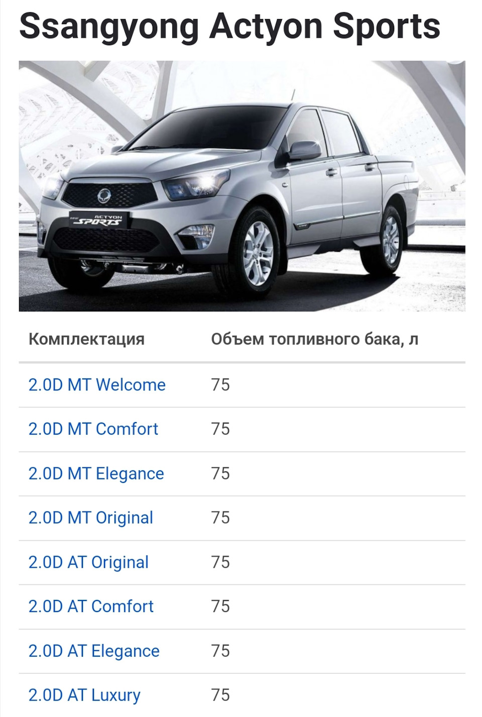 Ssangyong actyon расход