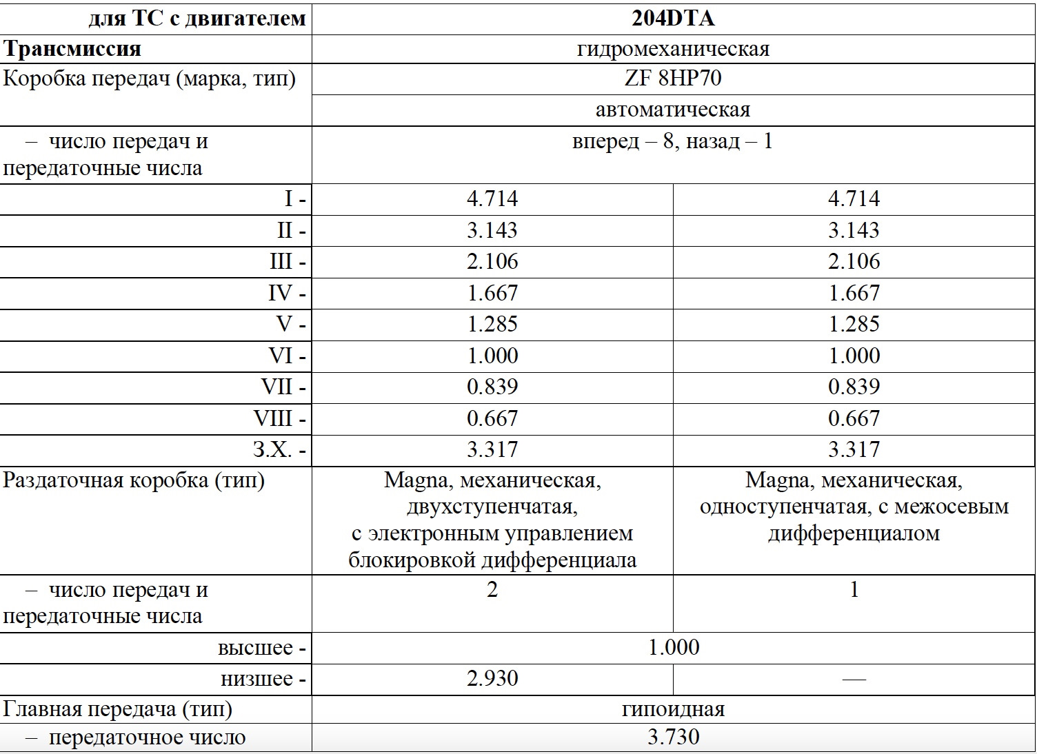 Передаточные числа коробки Газель. Опись ветхих купюр. Передаточные числа КПП Газель. Опись ветхих купюр образец заполнения.