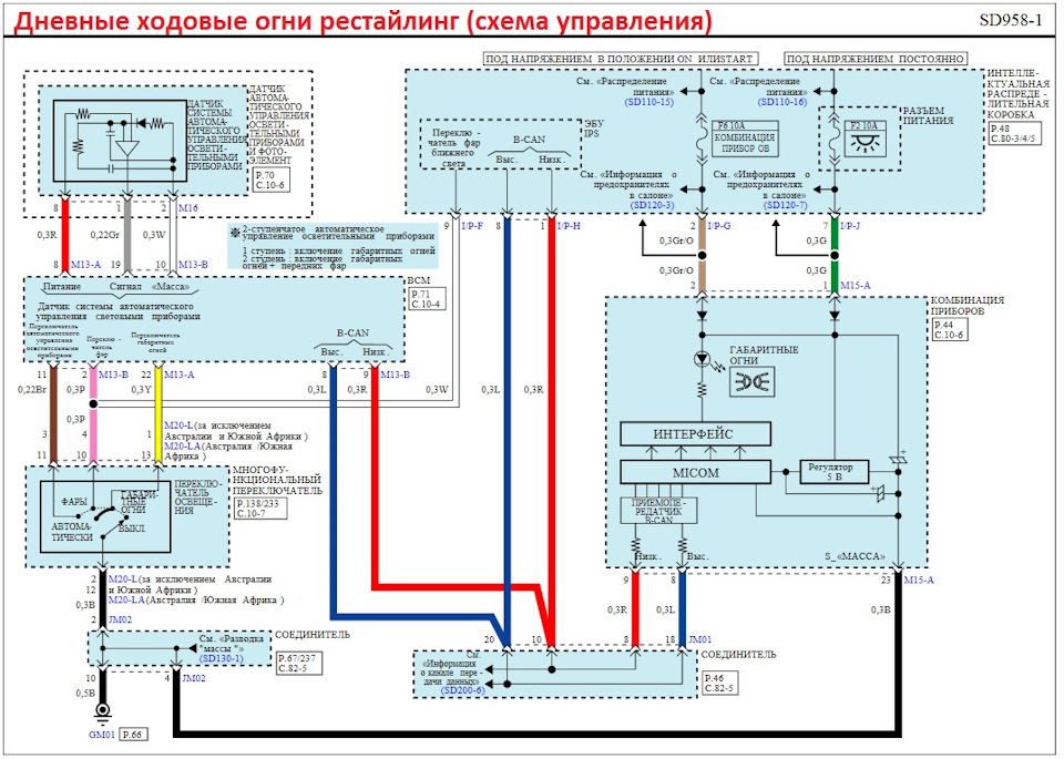 Ix35 карта монтажа