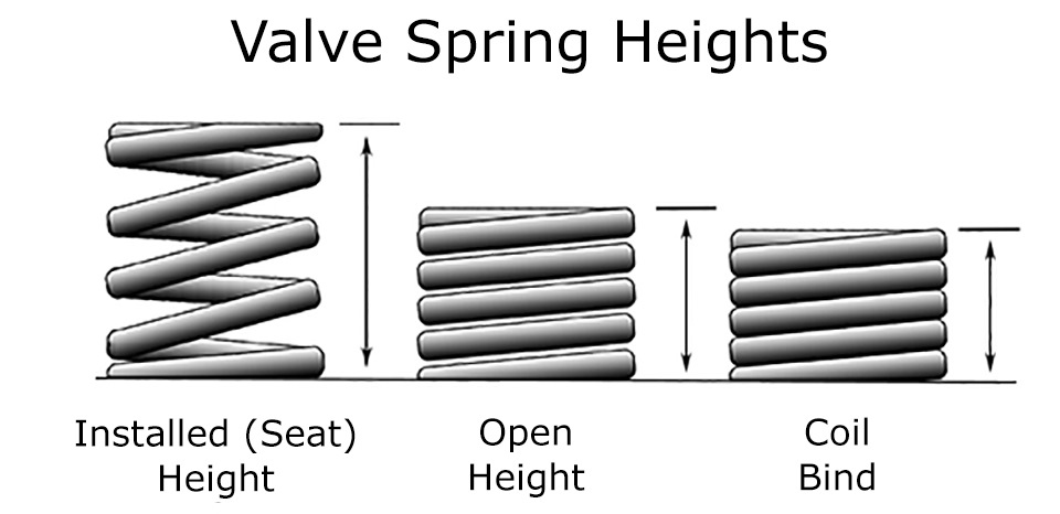 Spring test testing. Клапанная теория Витебского. Height of Spring. Calculator of Valve Springs of the engine download.