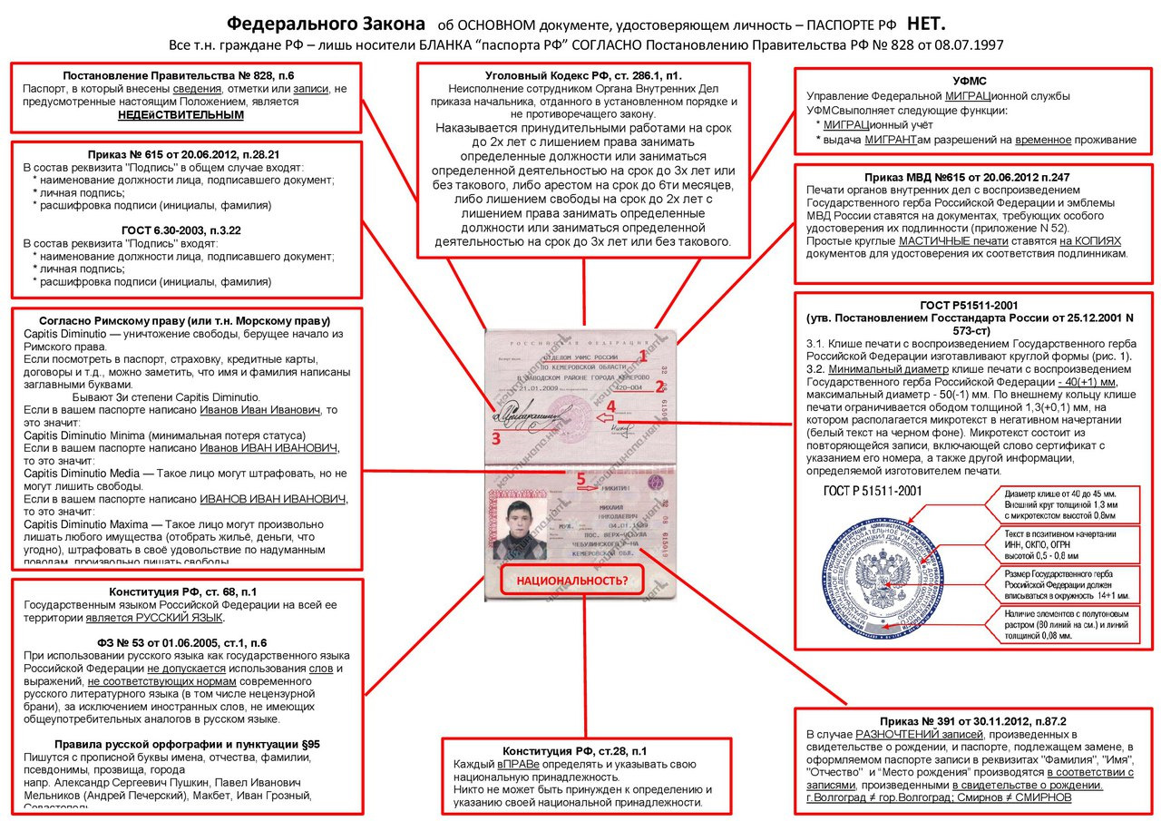 ГОСТ паспорта гражданина РФ