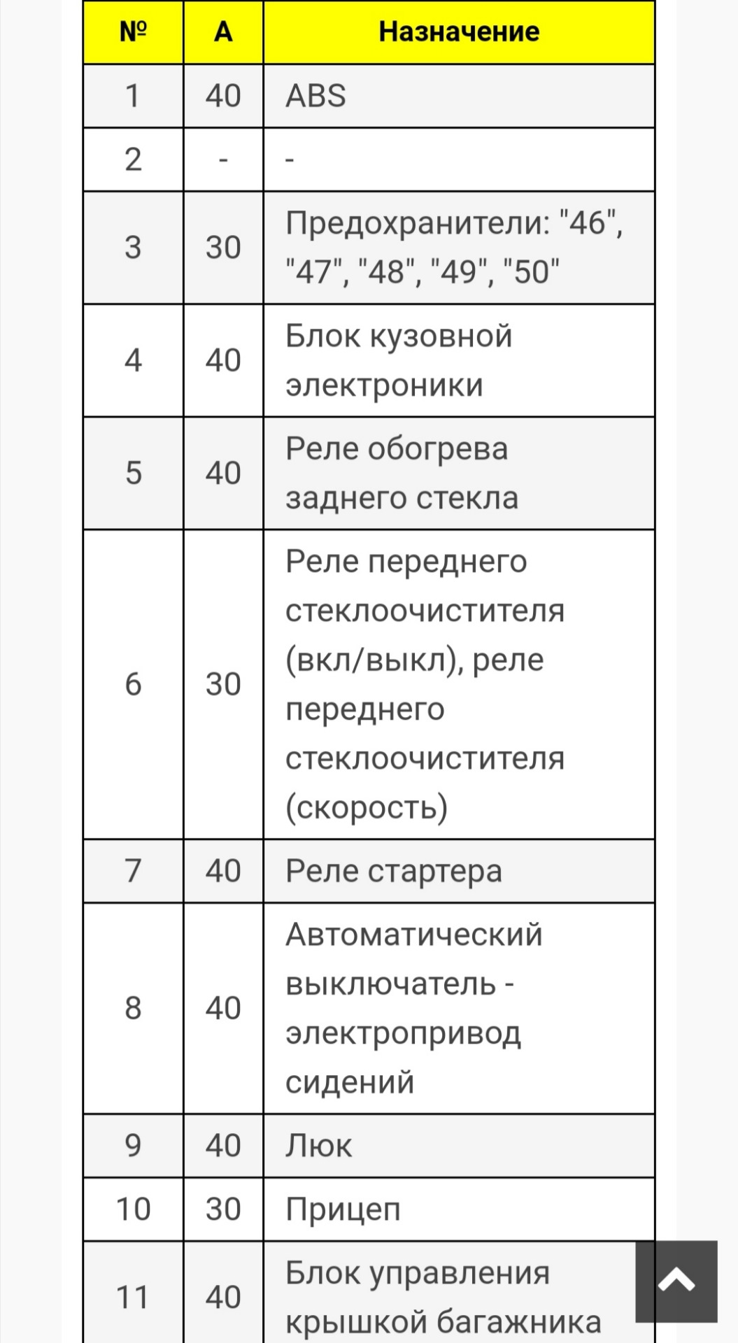 Схема предохранителей крайслер пацифика