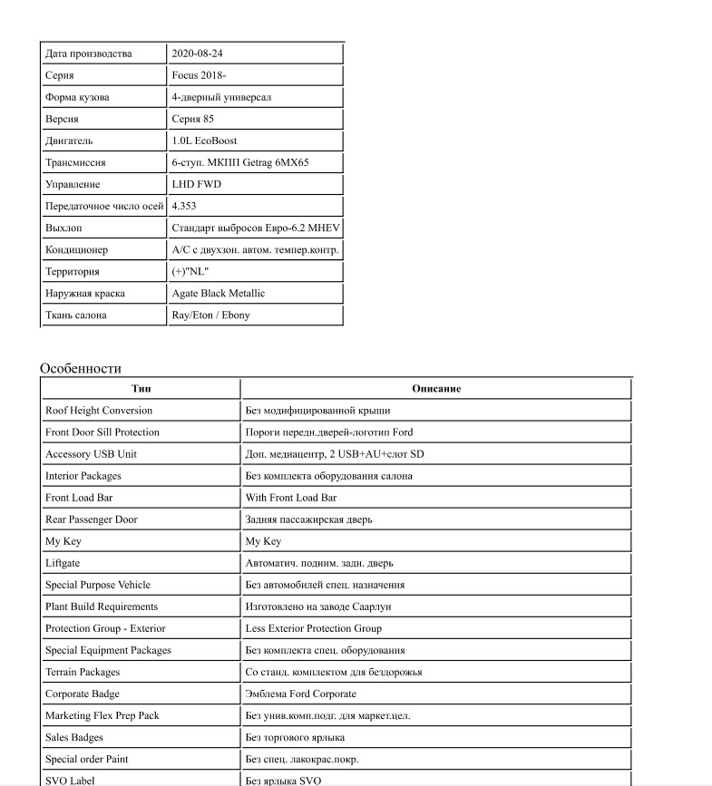 Комплектация Ford по VIN