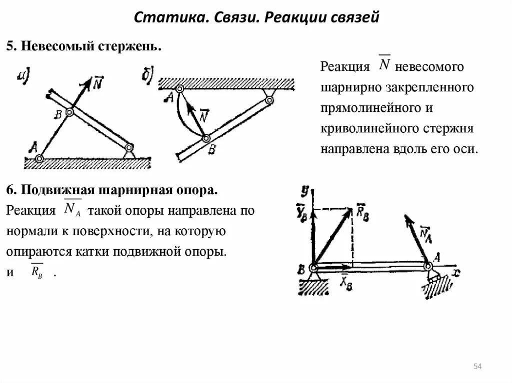 Реакция шарнира теормех