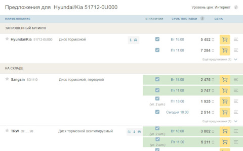 SD1110 Диск тормозной передний SANGSIN | Запчасти на DRIVE2