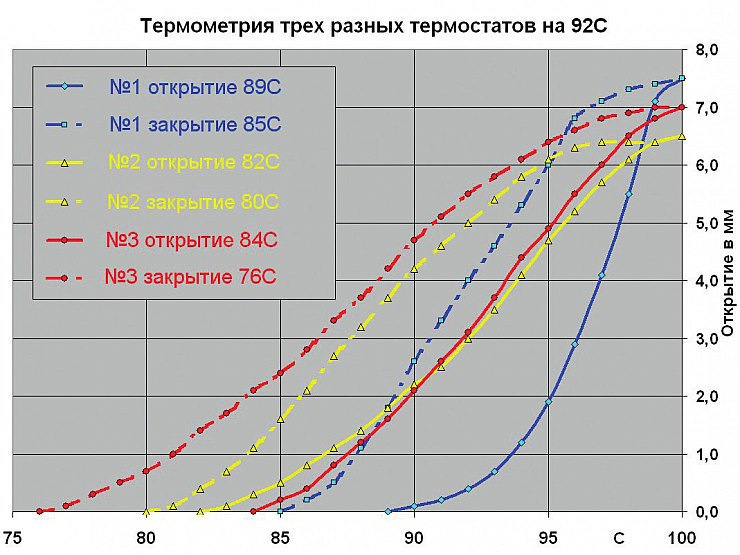 а здесь вам нужен новый термостат а что такое термостат даже два новых термостата. Смотреть фото а здесь вам нужен новый термостат а что такое термостат даже два новых термостата. Смотреть картинку а здесь вам нужен новый термостат а что такое термостат даже два новых термостата. Картинка про а здесь вам нужен новый термостат а что такое термостат даже два новых термостата. Фото а здесь вам нужен новый термостат а что такое термостат даже два новых термостата