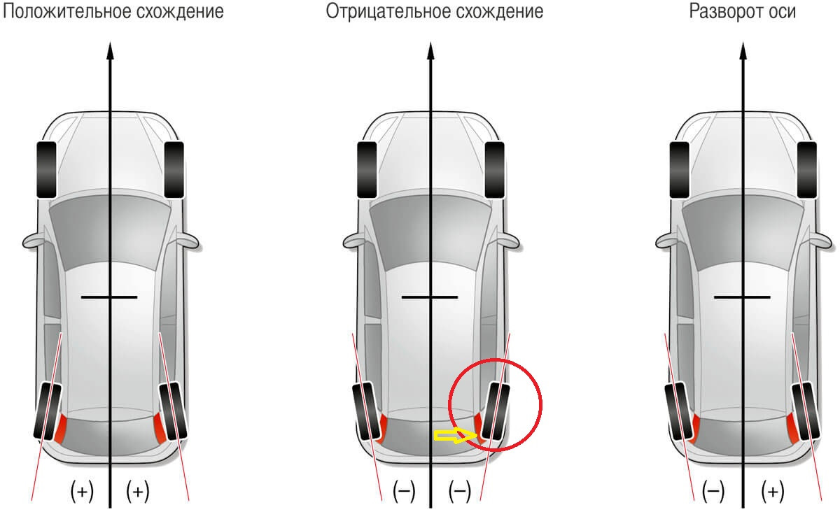 Развал схождение схема