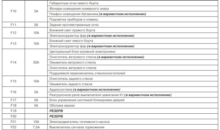 Схема предохранителей гранта