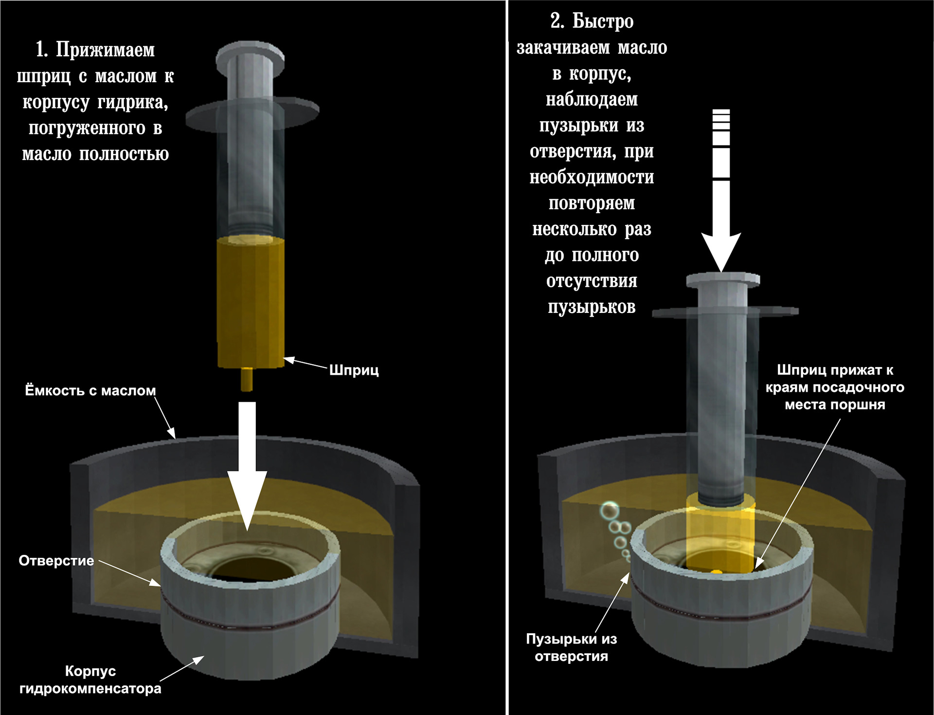 Масло погружение. Tracker 2 двигатель. Движение масла в шприце ГШУ-2.