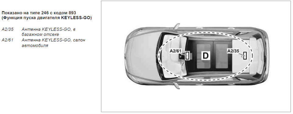 Фото в бортжурнале Mercedes-Benz B-class (W246)