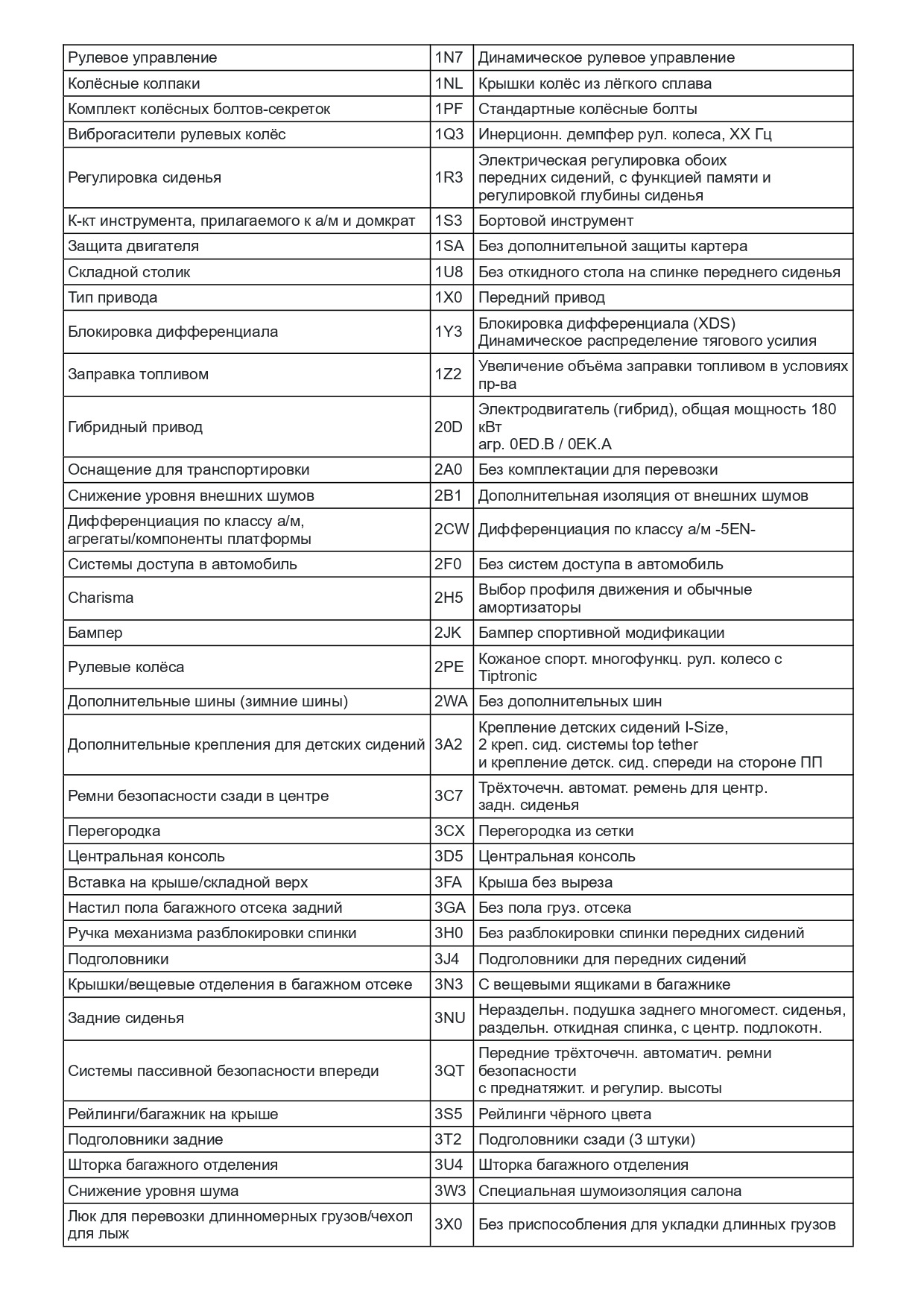 Комплектация Шкода по ВИН. Расшифровка VIN SKODA — VIN Decoder Bot на ...