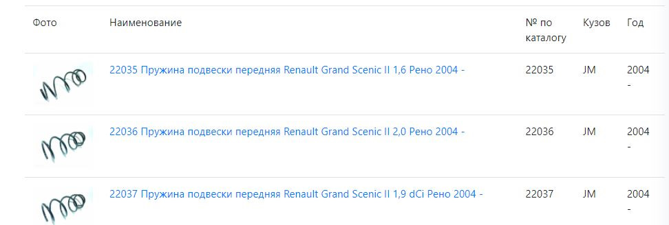 пыльник правого шруса внутренний 26мм + пружины — Renault Grand Scenic ...