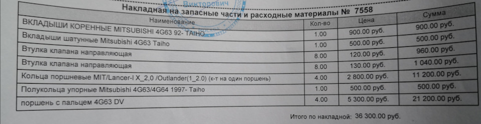 Список запчастей для головы и блока — Mitsubishi Lancer IX. Запчасти на фото: 4G63, 4G64, Z80000