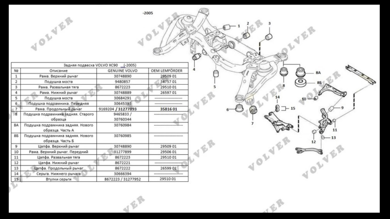 Задняя подвеска volvo xc90 схема