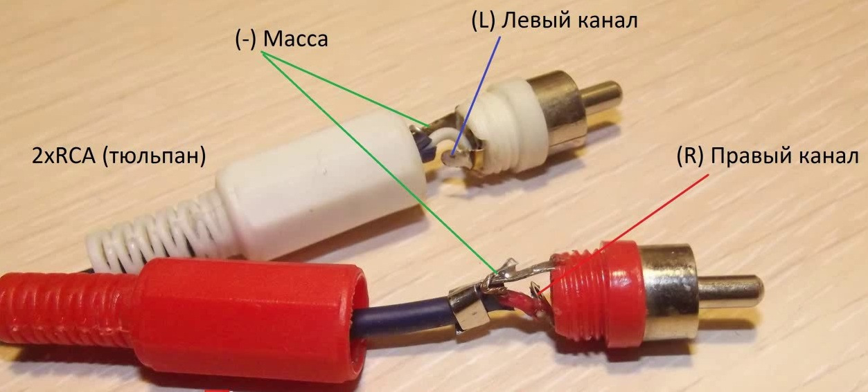 Правильное подключение тюльпанов