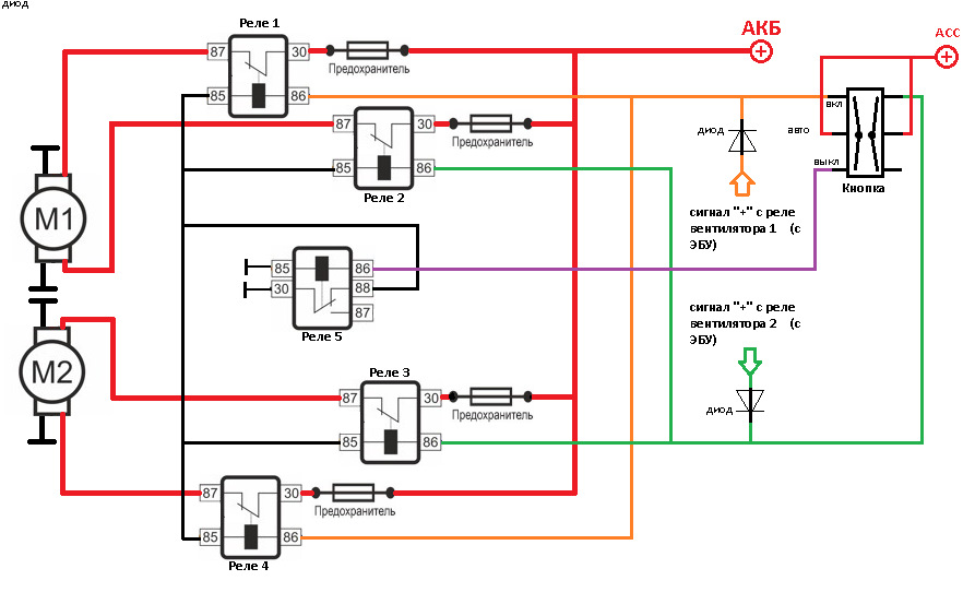 Схема подключения электровентиляторов от нивы на уаз