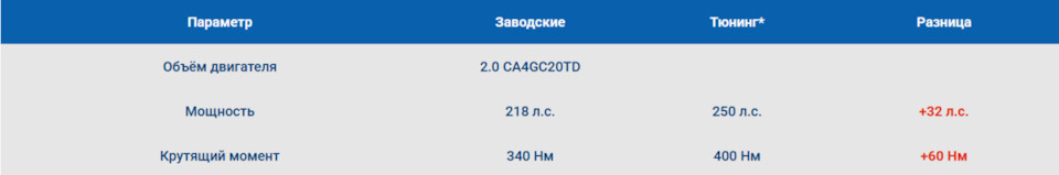 Фото в бортжурнале Hongqi HS5