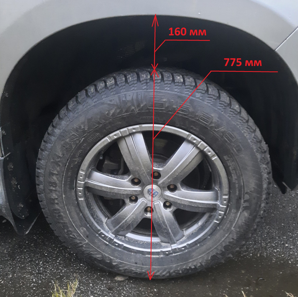 Расстояние между колесом и передним крылом — Haval H9 (1G)