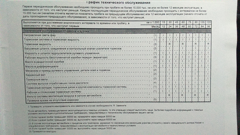 Уровень торможения двигателем cvt ниссан