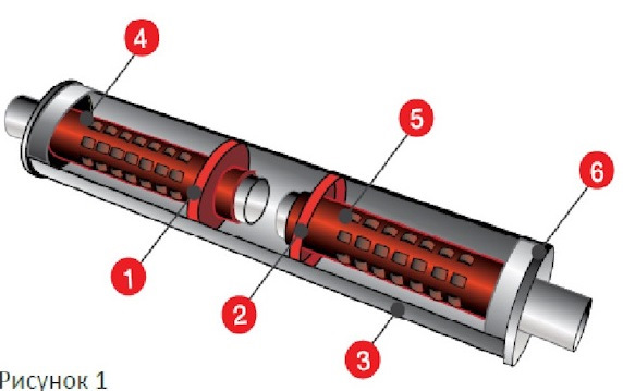 строение глушителя