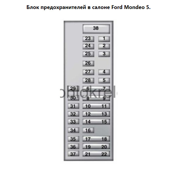 Не горит свет в салоне — Ford Mondeo V, 2 л, 2015 года | электроника ...