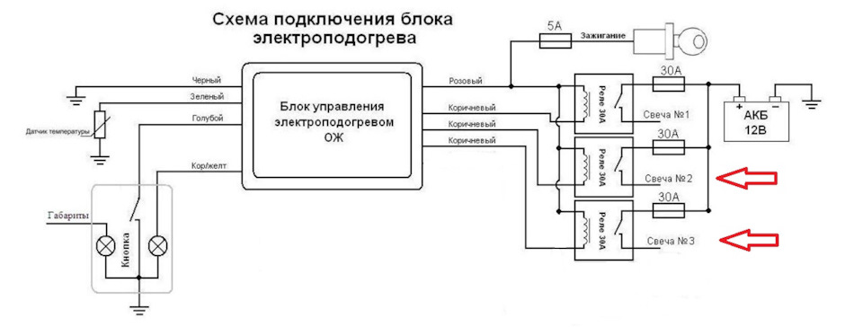 Правильная обжимка двух сетевых розеток • Конференция center-lada.ru