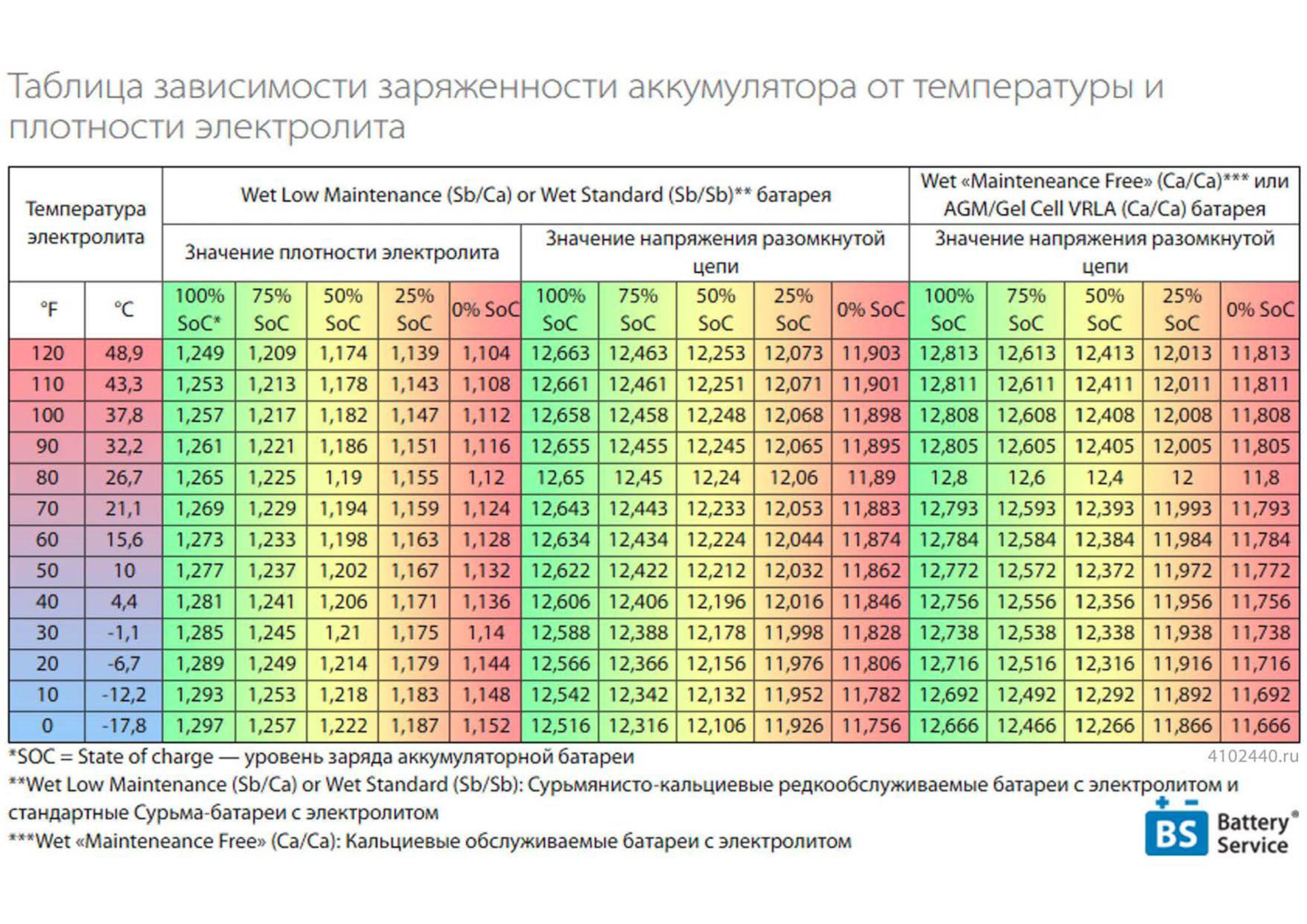 Сколько должен показывать заряд аккумулятора на гранте