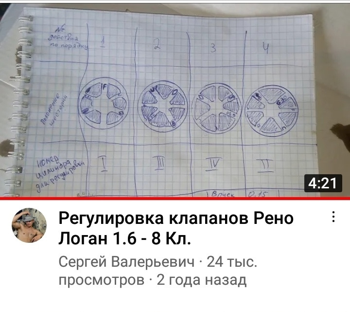 Зазоры клапанов рено логан 1. 6. 6. 4 8. Клапана рено логан 1.