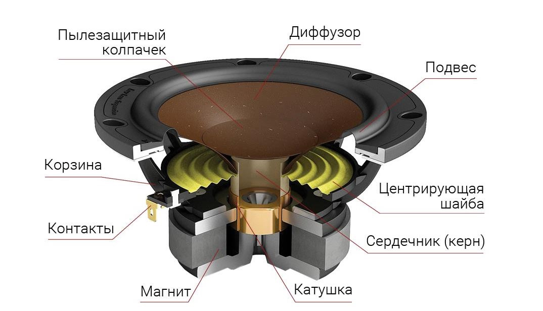 Увеличение громкости сабвуфера