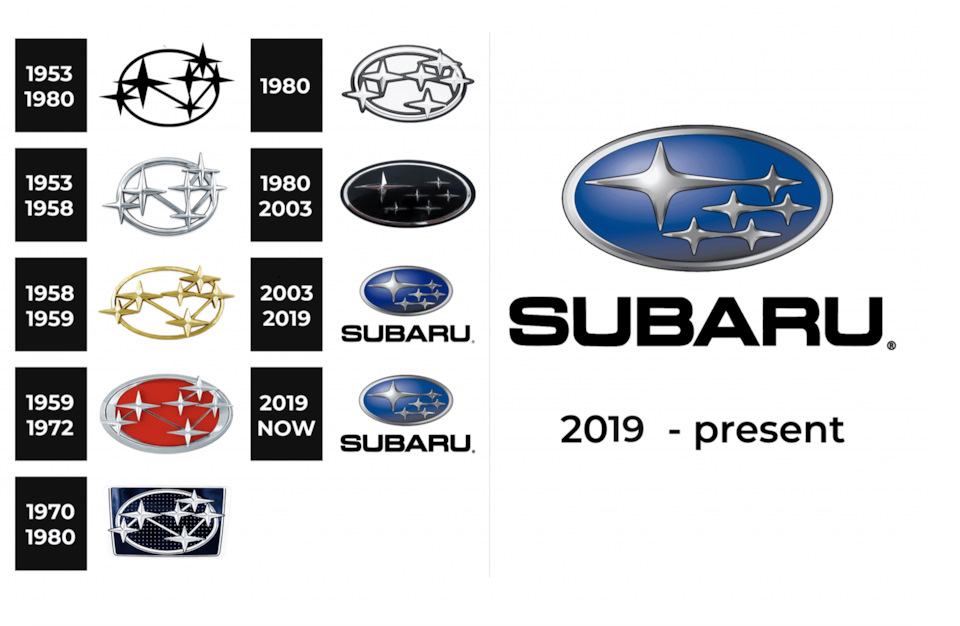 Использование высокопрочных сталей в кузове Subaru