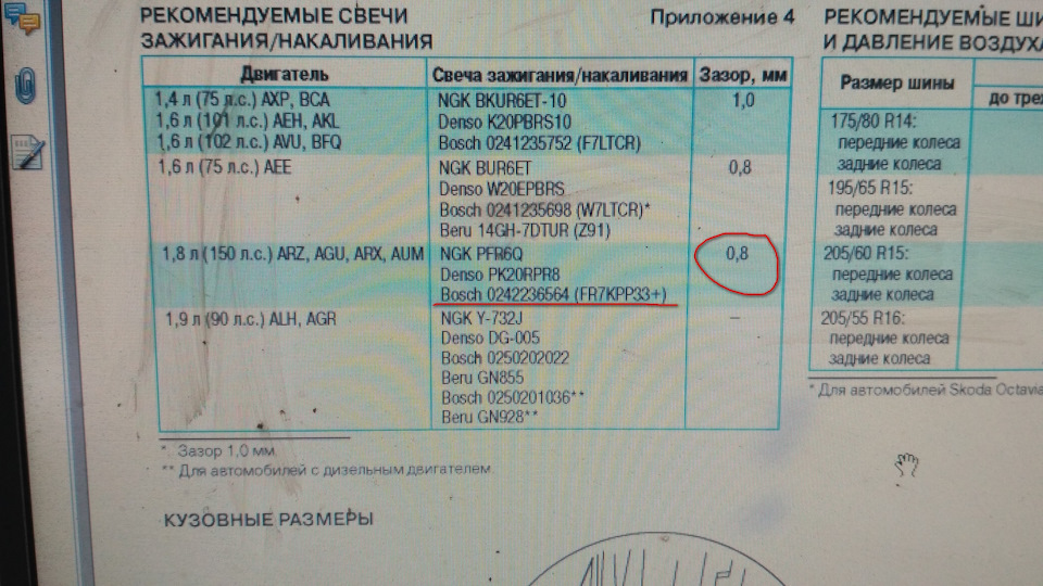 Фото в бортжурнале Skoda Octavia A4 Mk1. Запчасти на фото: K20PBRS10, 0241235752, F7LTCR, W20EPBRS, 0241235698, W7LTCR, 14GH7DTUR, Z91, PFR6Q, 0242236564, FR7KPP33, Y732J, DG005, 0250202022, GN855, 0250201036, GN928, R14, R16