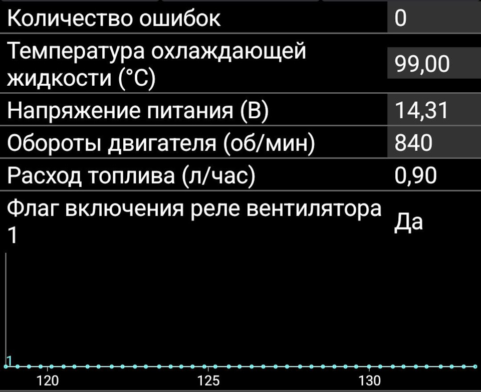 Составить исходные данные. Составить исходные данные