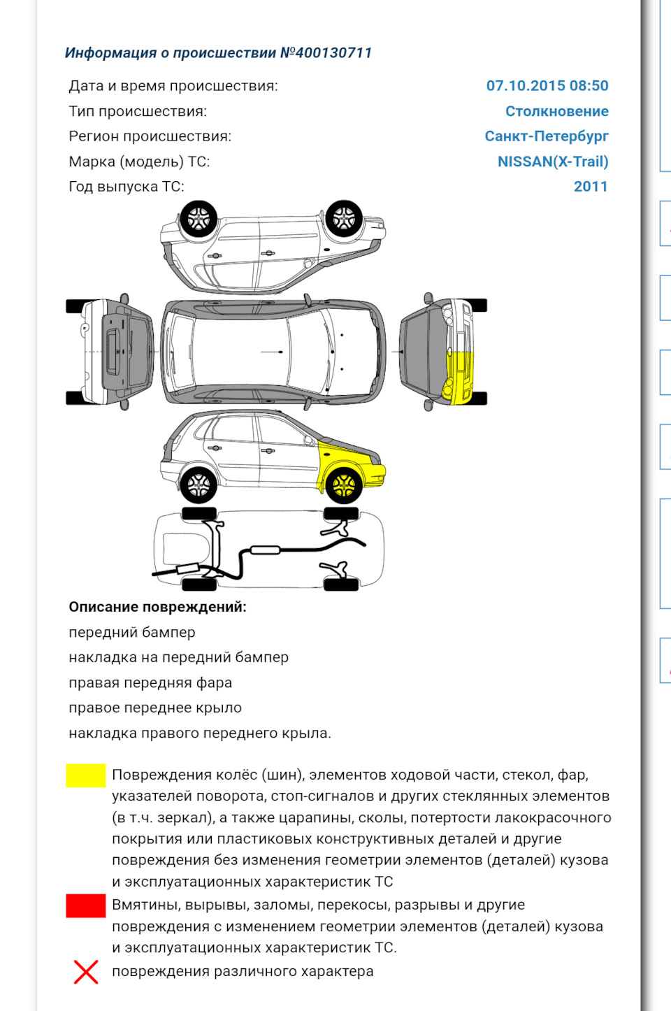 23. История покупки авто. Проверка авто перед покупкой. Ваш опыт –  поделитесь. — Nissan X-Trail II (t31), 2 л, 2011 года | другое | DRIVE2