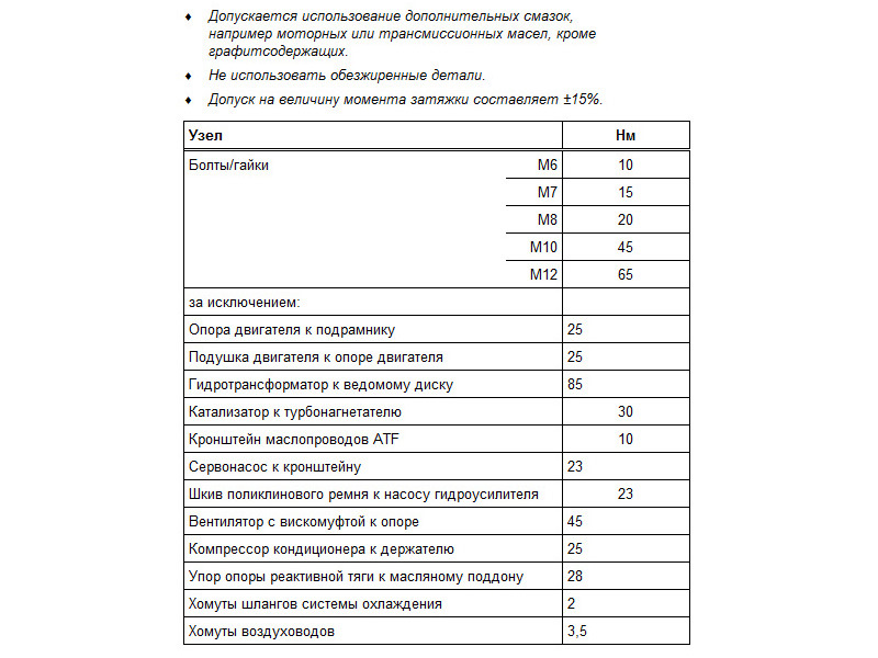 Момент затяжки ауди а4 б6