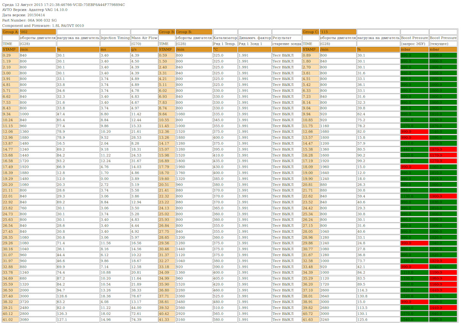 VAGLogAnalyzer — Автоматичесий анализатор логов — Skoda Octavia A5 Mk2 ...