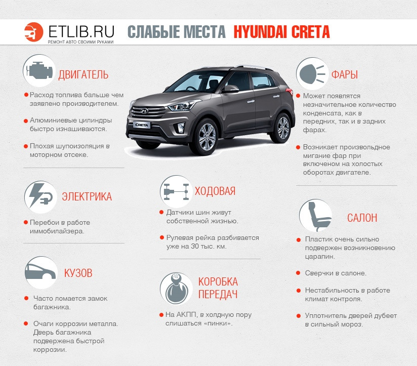 Hyundai creta функции брелка