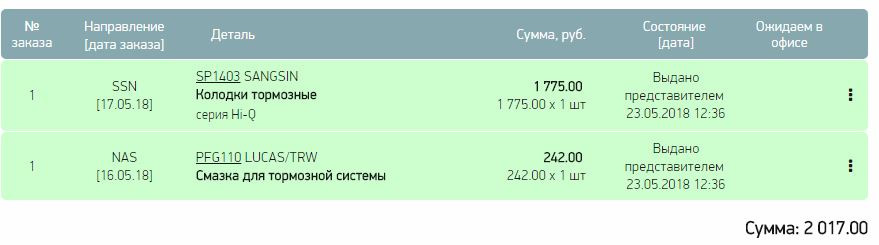 Закисла направляющая суппорта. Спасаем. — KIA Ceed (2G), 1,6 л, 2012 ...