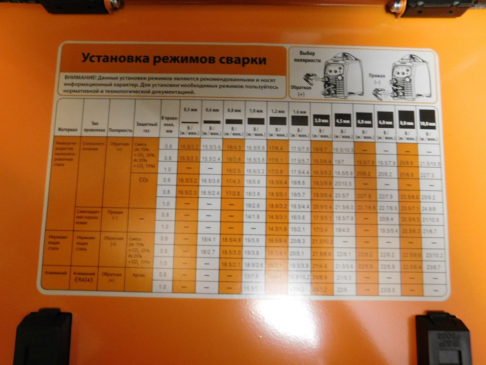 Как настроить полуавтомат. Таблица преднастроек полуавтомат Сварог. Сварог Реал миг 200 таблица режимов сварки.