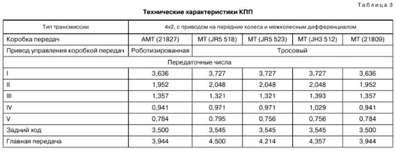 Фото в бортжурнале Lada Largus Cross