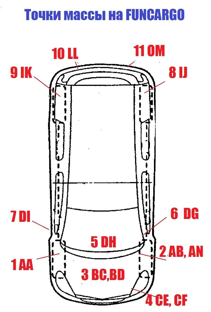 Точки минуса (массы) на Функарго. — Toyota Funcargo, 1,3 л, 2001 года |  плановое ТО | DRIVE2